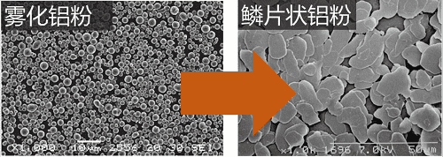 金屬鋁粉粉末涂料是金屬粉粉末涂料中最重要的品種。