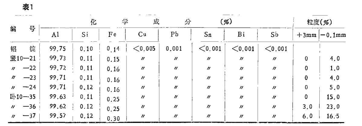 鋁粒加工質(zhì)量問(wèn)題控制報(bào)告書