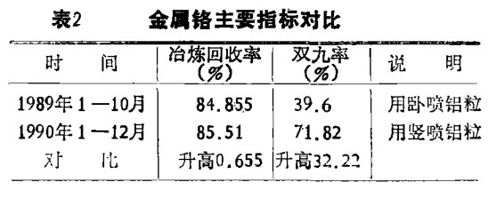 豎噴鋁粒和臥噴鋁粒區(qū)別對比