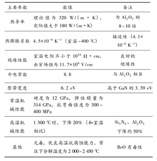 氮化鋁粉體（氮化鋁材料簡介）